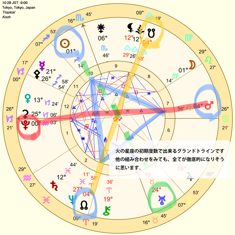 2024年11月23日の乙女座下弦の月のチャート