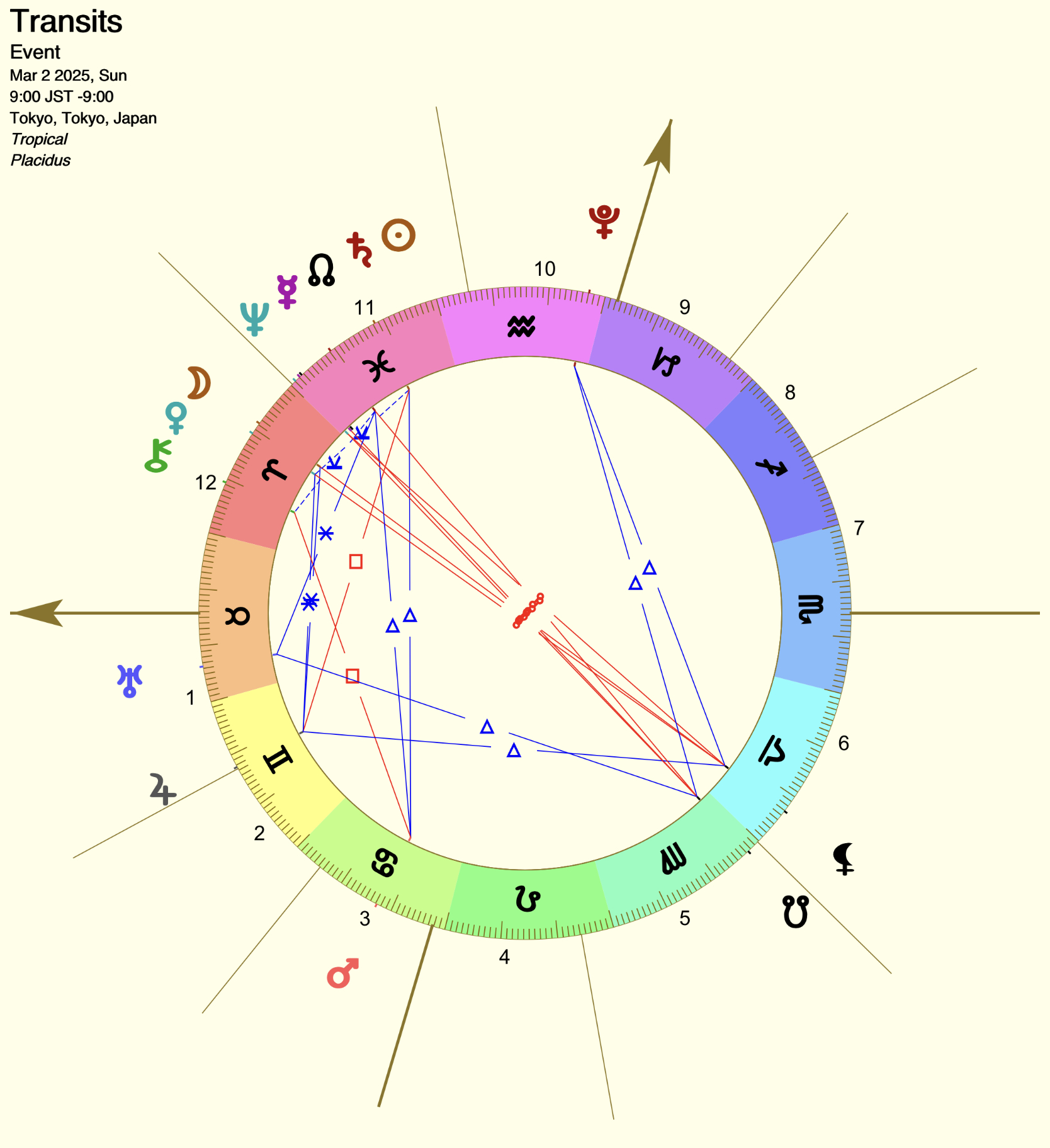 2025年金星逆行時のチャート